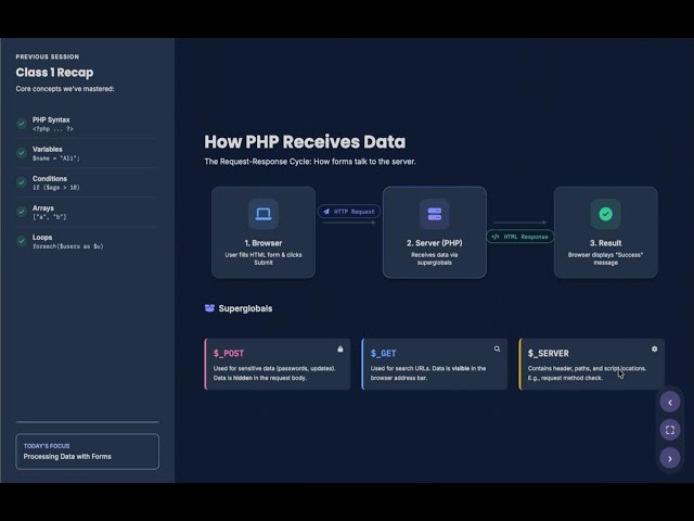 PHP Form Handling & OOP Basics | Send Form Data to Server + Classes & Objects Explained