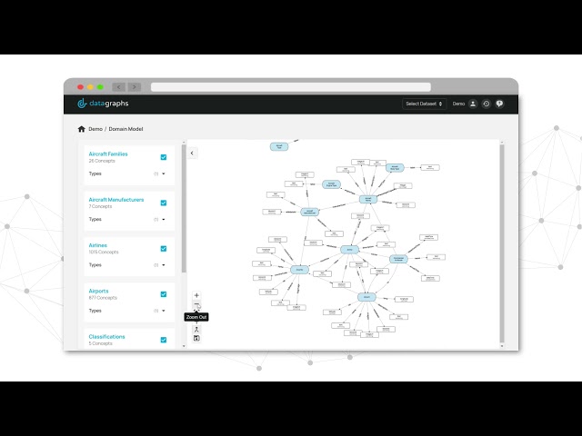 Data Graphs | Excellence in Knowledge Graph Innovation