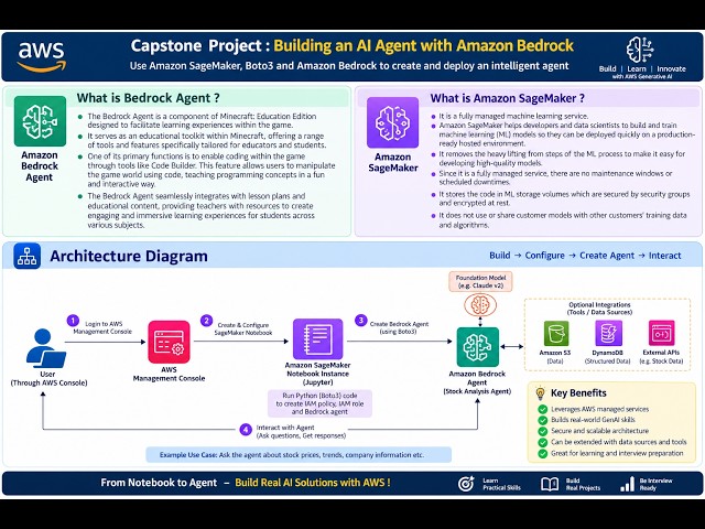 Build Your First AI Agent with Amazon Bedrock | AWS GenAI Hands-On Project