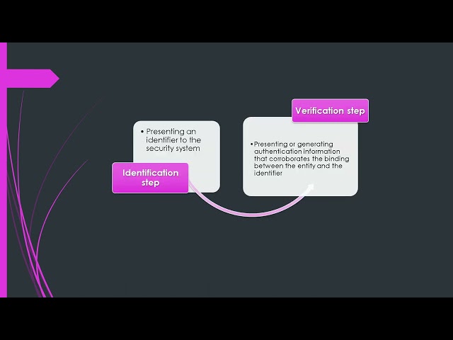 Remote User Authentication Principles Rithesh Rai