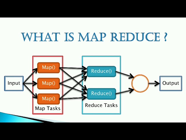 What is MapReduce  ?