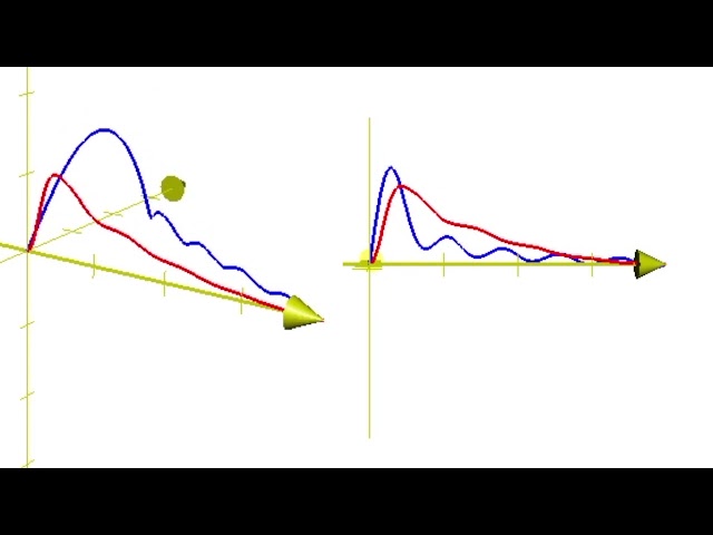 Visualizing a quantum wavefunction with Grapher.app