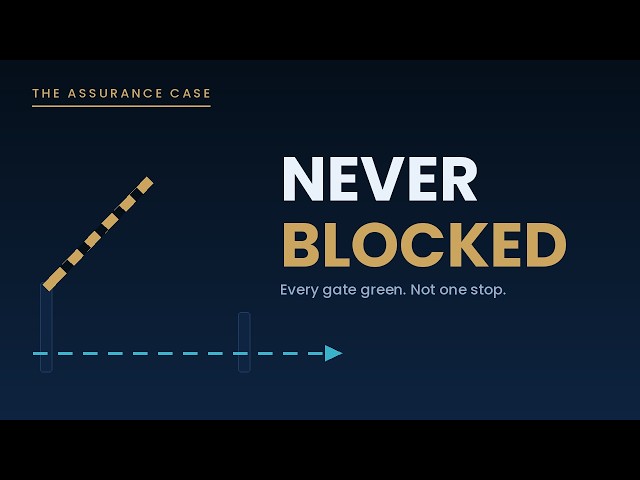A Gate You Can Bypass Is Not a Gate