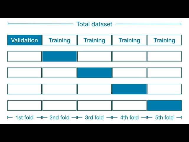 13 Python DS CV part2  Screencast 2019 08 17 09:31:06