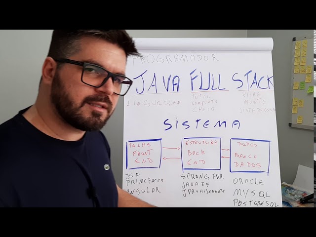 Programador Full-Stack em Java - Te explico em 2 minuto