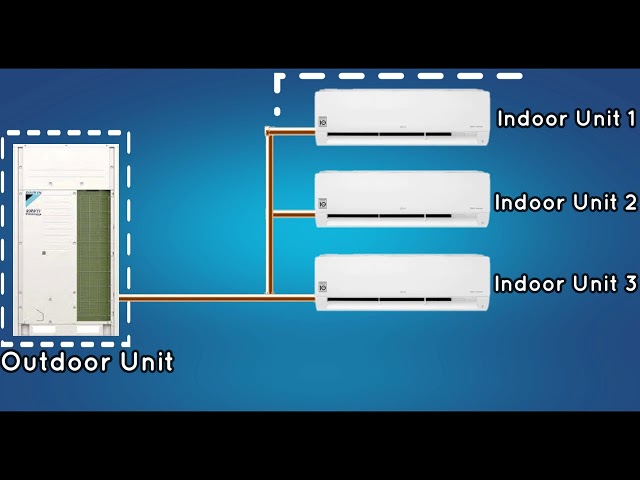 What is VRV and VRF? | Animation| #HVAC #VRF #VRV #VariableRefrigerantFlow#VariableRefrigerantVolume