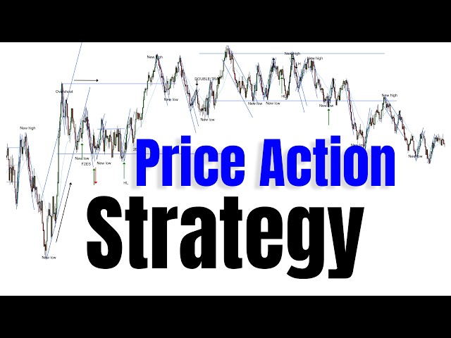 Price Action Rules Traders Use To Identify Key Patterns