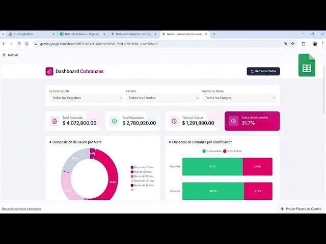 Accounts Receivable Dashboard with Gemini AI