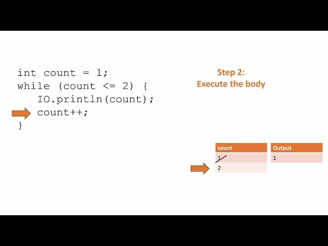How to Write and Trace While Loops in Java
