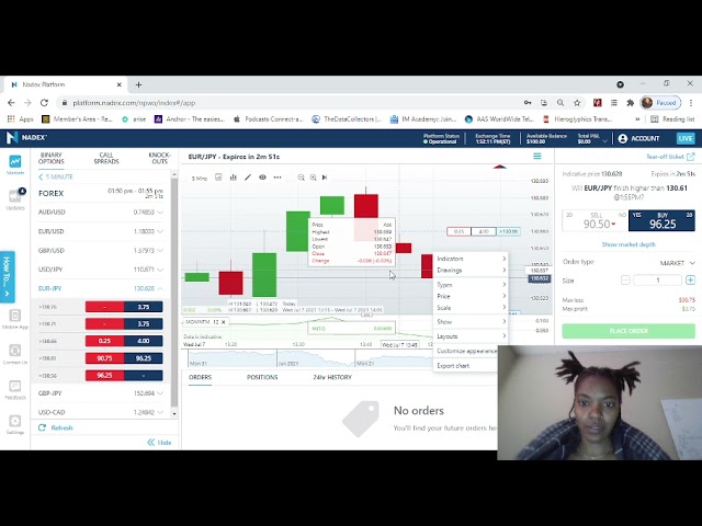 Nadex, Trading forex with $100