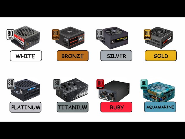Every Power Supply Unit Rating Explained in 12 Minutes