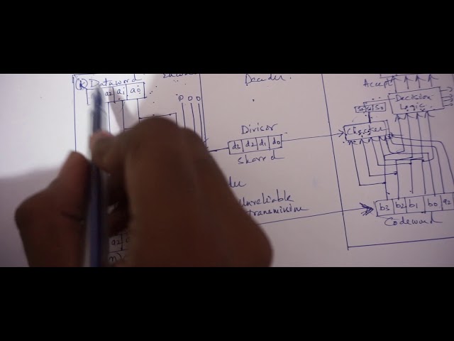 CRC-The Basic Principle of Encoder & Decoder |How To Do It