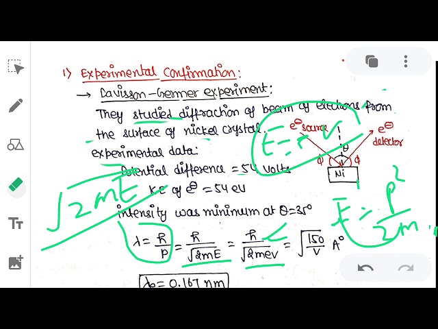 QUANTUM MECHANICS|DE BROGLIE'S CONCEPT|CSIR NET JRF,TIFR, JEST ,IIT JAM||THE PHYSICS COACHING|