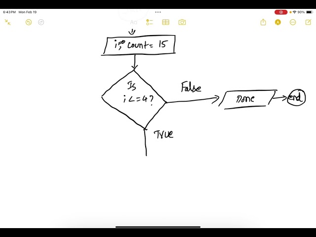 65. Loop Flow Chart