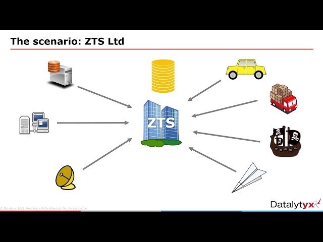 Zero to Snowflake in 90 minutes