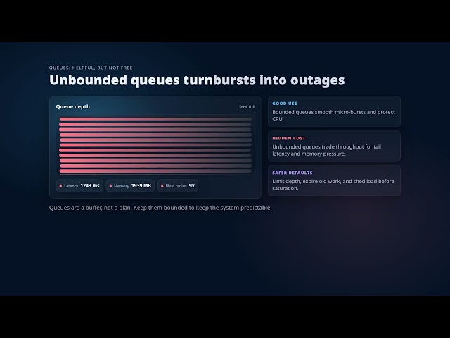 Backpressure in Distributed Systems: Load Shedding, Queues, and Stability