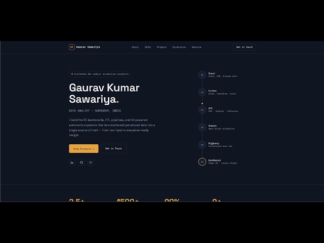 Data Analyst Portfolio 2026 | Python, SQL, Power BI, BigQuery, AI Projects | Gaurav Kumar