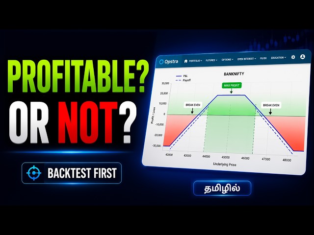 Opstra Backtesting for Options Sellers | How Profitable Is Your Options Strategy? #optionselling