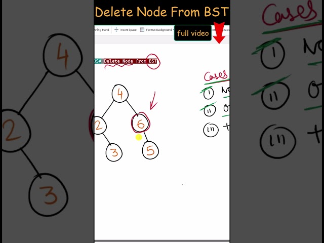 Delete Node from Binary Search Tree (BST) | Data Structure #BST #DeletionInBST #DataStructures