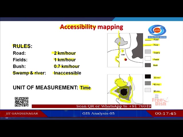 Ch-23: Live Streaming