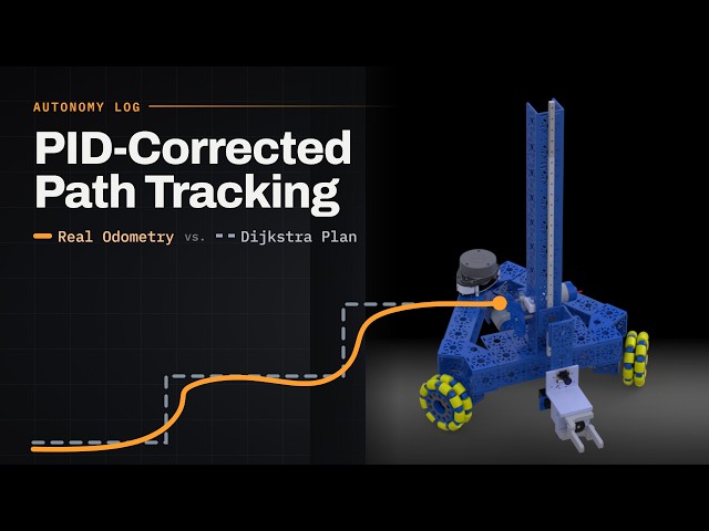 PID-Corrected Path Tracking: Real Odometry vs. the Dijkstra Plan