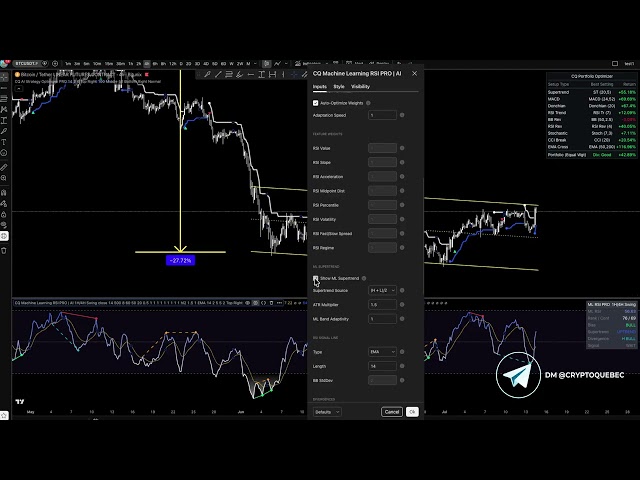 CQ Machine Learning RSI PRO   AI EN
