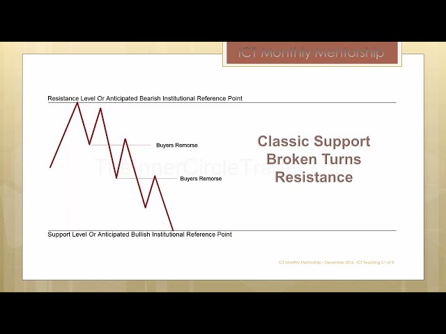 ICT Mentorship Core Content - Month 04 - Mitigation Blocks