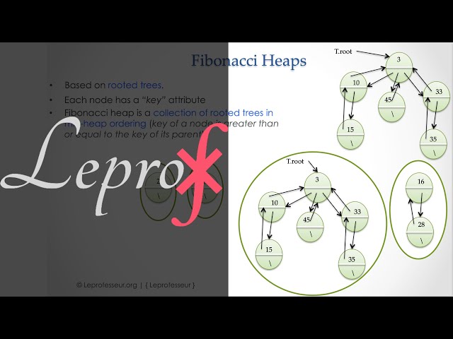 ⨘ } Algorithms } 14 } Data Structures } Fibonacci Heaps } part - 1 } LE PROFESSEUR }