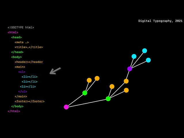 Das Document Object Model (DOM)