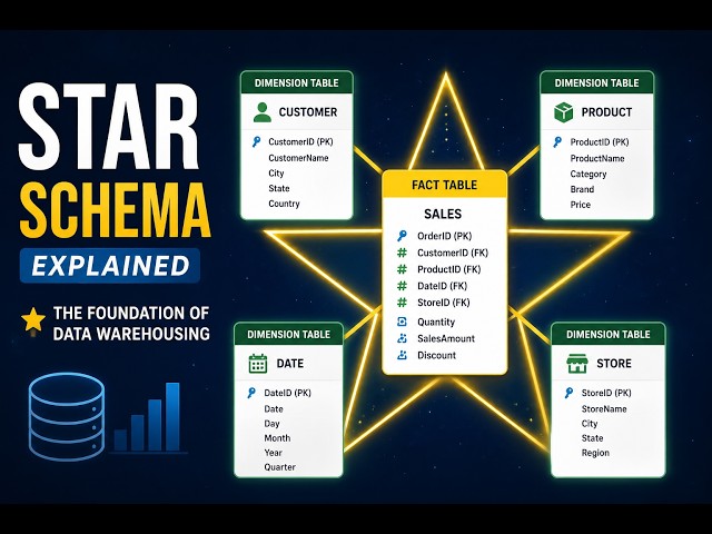 Quickly Build Star Schema Models with Polars