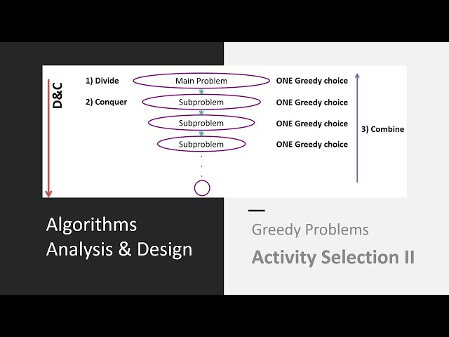 GREEDY2: Activity Selection II Min Resources