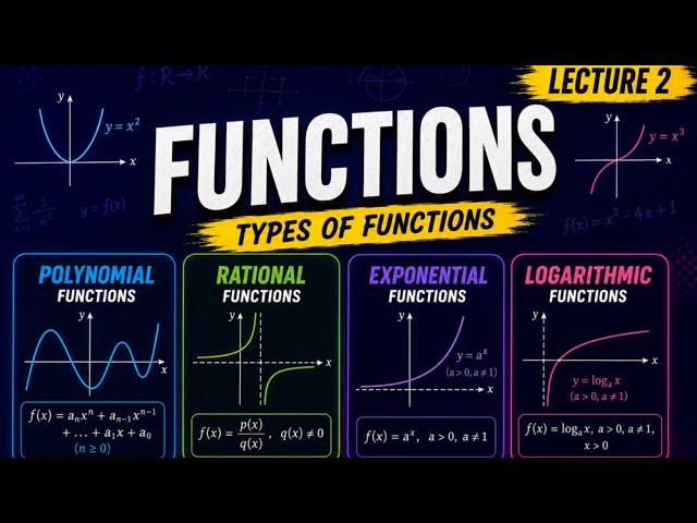 Types of Functions |Physics|@physics