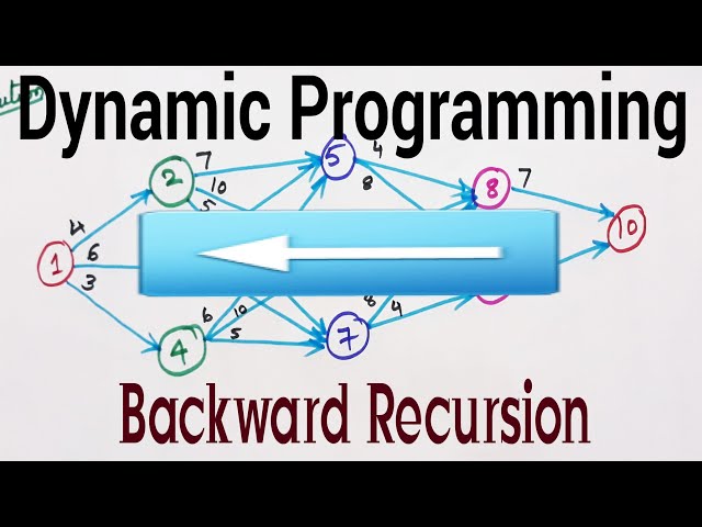 Finding Shortest path using Dynamic Programming by Backward Recursion Process