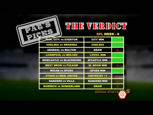 The British PM is an Aston Villa fan, Premier League Review Week 6 - Hoohaa Sports Today 27/9/2011