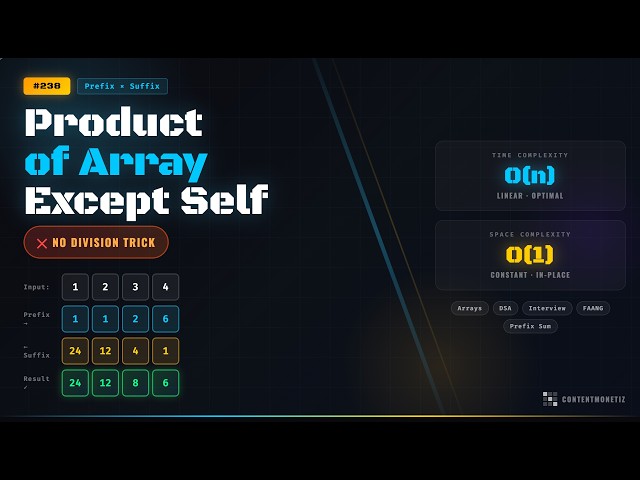 LeetCode 238 | Product of Array Except Self — No Division Trick Explained!