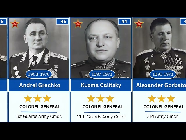 Top 100 Highest-Ranking Soviet Red Army Ground Forces Generals in World War II