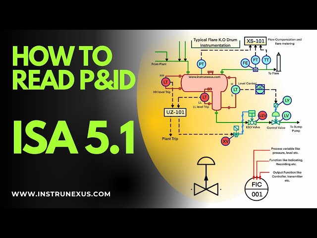 How to Read Instrumentation Symbols in P&IDs | ISA 5.1 Explained for Engineers