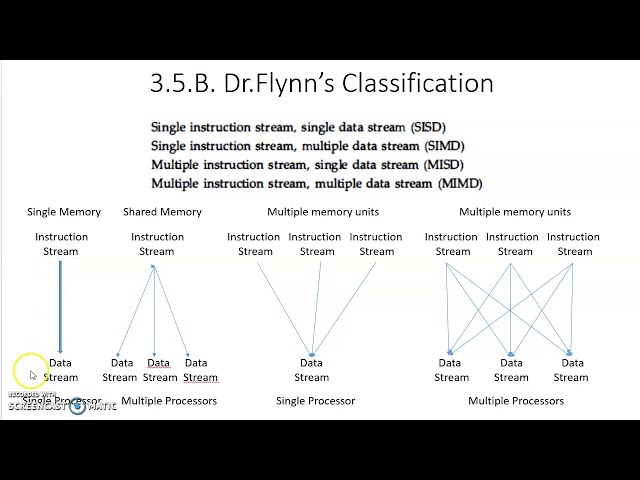 3 5 Parallel Processing