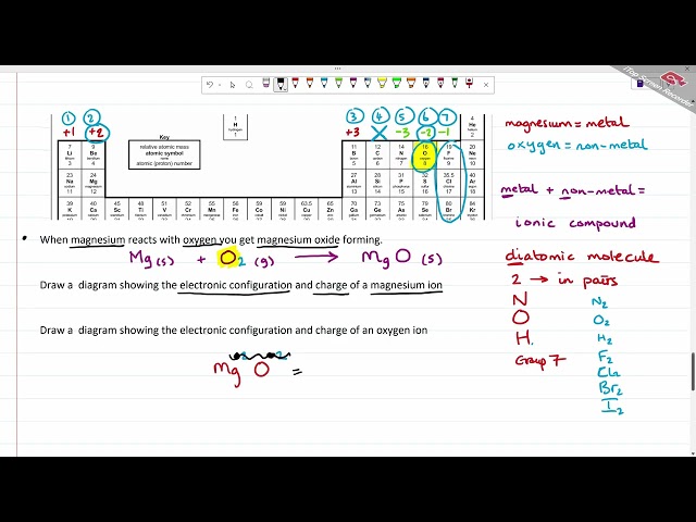 Qs - Magnesium Oxide Ionic Diagram [Zaara]