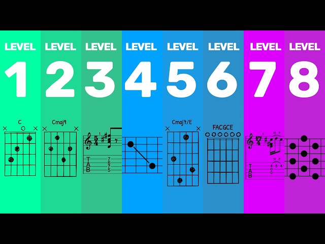 Everything You Need to Learn Math Rock (In Order)