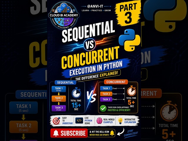 Sequential vs Concurrent in Python 🤔 | See Threading in Action!