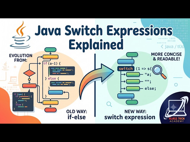 Java Switch Expressions