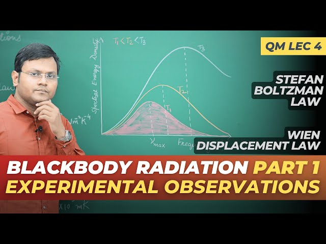 Blackbody Radiation Part 1 - Experimental Observations: Stefan Law, Wiens Displacement Law
