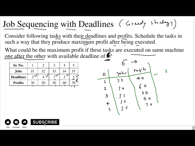 Job sequencing with deadlines Solved Example : Greedy Algorithm