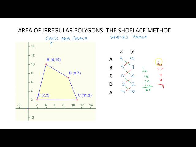 GEO: POLYGON AREA (SHOELACE METHOD)