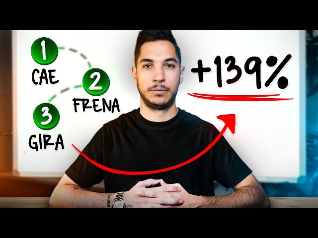This is the best RSI trading strategy