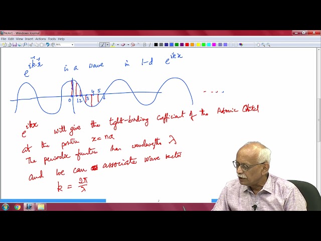 Lec 05 Tight binding approximation