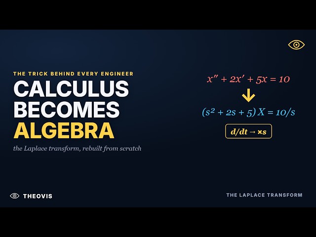 The Laplace Transform Explained: How Calculus Becomes Algebra