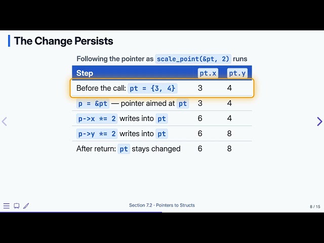 7.2 Pointers to Structs — Programming Fluency in C