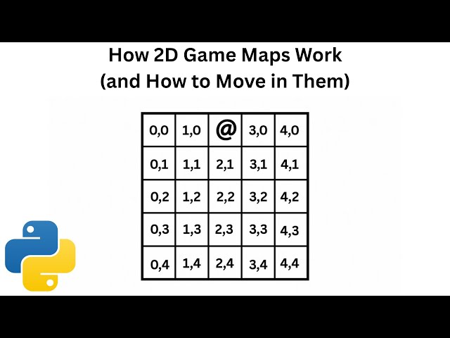 How 2D Game Maps Work (and How to Move in Them) | Coding a 2D Map in Python